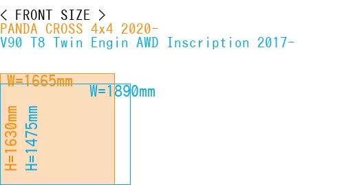 #PANDA CROSS 4x4 2020- + V90 T8 Twin Engin AWD Inscription 2017-